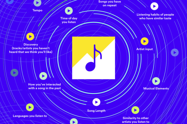 spotify